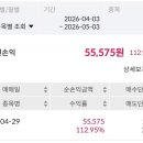 채비안 | 채비 공모주 상장일 매도 후기, 기대 안 했는데 수익률 112.95%
