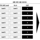 지원엘앤디 | [교육후기] 공공기관 Skill-Based 액션러닝 과정