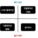 올웨더