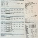 스위치온 다이어트 1주차,2주차 감량 찐후기, 식단 공유 (체지방률 29.3% -&gt; 25.6%)