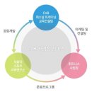 씨앤비교육컨설팅