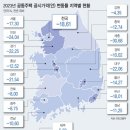 공동주택 공시가 18.61%↓ 역대 최대 이미지