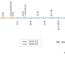 평동 지하철역 이미지