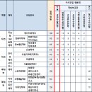 2026학년도 수원대 논술 모집인원과 모집 학과 이미지