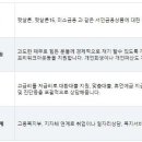 서민금융진흥원 티스토리