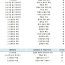 국정원국어오룡스키마학원 네이버블로그