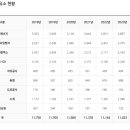 오일파워 주유소 연료전지 발전소 | 4대 정유사의 트렌드 분석 / s-oil, 현대오일뱅크, SK 에너지, GS칼텍스