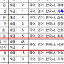 2024년도 대전광역시 지방공무원 공개(경력)경쟁 임용시험계획 공고 이미지