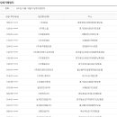 (주)에이치에스종합건설 티스토리