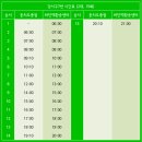 세산주유소