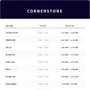 코너스톤 | [종로 코너스톤 쇼룸 방문 후기] 웨딩밴드 커스터마이징 추천!