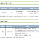 중부지방고용노동청태백지청 이미지