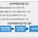 가로공인중개사사무소 이미지