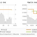 대우목장 전자신문