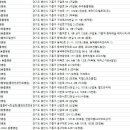 Dr.J동물병원 이미지