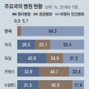 그냥 심심해서요. (14515) 영리병원 진료 놓고 이미지