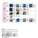 미세먼지 한국기준 PM2.5필터 구매팁 이미지