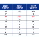 삼공통상