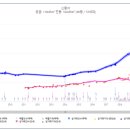 방배로 14 (9) 이미지