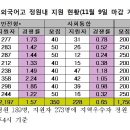 종로학원하늘교육과천학원
