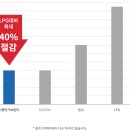 전기보일러 -귀뚜라미 전기보일러 기능설명과 사용법,등 이미지