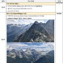 캐나다록키트레킹＆나이아가라폭포 관광(26.9.15~29/추석연휴활용) 이미지