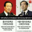 울산대와 서울시립대 올해 평균 등록금 비교 이미지