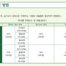 부산예술고등학교 이미지