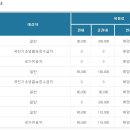 홍성군 추모공원관리사업소 이미지