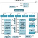 (주)동원엔터프라이즈