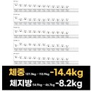 강남에프엠의원 이미지