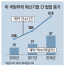 위성주유소 이미지