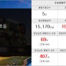 신한뷰공인중개사사무소 이미지