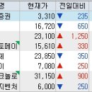 알에스케이컴퍼니 - 강남구 언주로152길 11-4 | 알에스케이컴퍼니