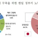 한일교역