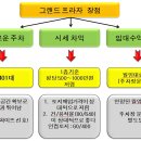 수원지방 법원ㆍ검찰청 이미지