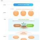 대한제강(주) 이미지