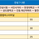 봉산로터리(안성시청) 이미지