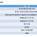 트리플렉스 이미지