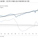 에스씨헬스케어 | 9월 22일의 거시경제 Letter