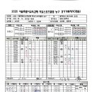 8월 16일 장충고 3경기 결과 이미지