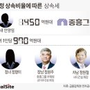 장남