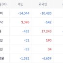 에스지오토서비스