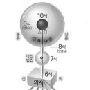 윤홍식의 대승기신론 강의 11강 이미지