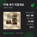 멜론 의 전유진 검색어 11일차 10연속으로 1위를 축하드립니다 짝짝짝⛔️mbc on트롯 챔피언 출연을 응원합니다 이미지