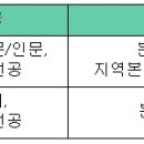 S-Oil - 대졸 신입사원 모집 (예정공고) 이미지