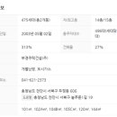 부경건설(주) 이미지