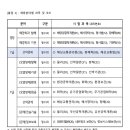 2024년 상반기 해양경찰청 공무원 채용 필기시험 시험장 및 유의사항 안내 이미지