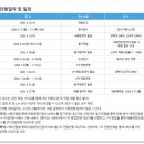 한국교통안전공단 | 2026년 TS 한국교통안전공단 상반기 경력직 신규직 채용공고 및 자기소개서