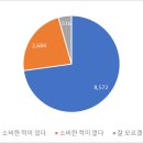 [태국]주목받는 태국 식물성 대체우유 시장 이미지